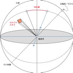 角距離|角距離（かくきょり）とは？ 意味・読み方・使い方をわかりや。